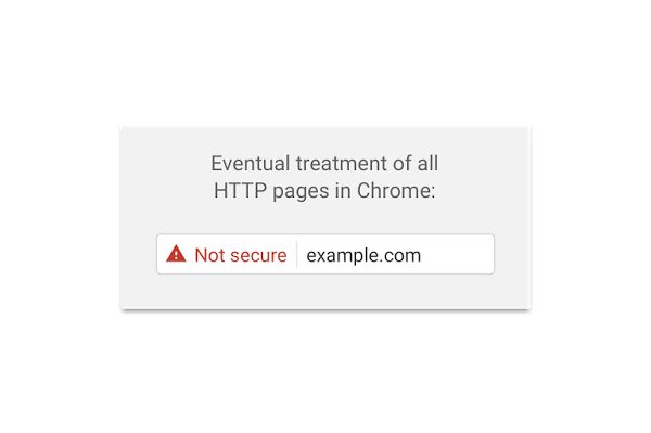 Handling von Websites ohne SSL (langfristig)