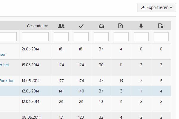 Warum werden nur wenige der Aussendungen geöffnet?